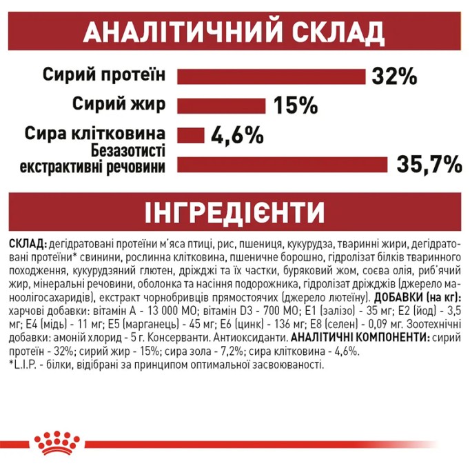 Royal Canin Fit 32 Сухий корм для дорослих котів, що бувають на вулиці 2 кг
