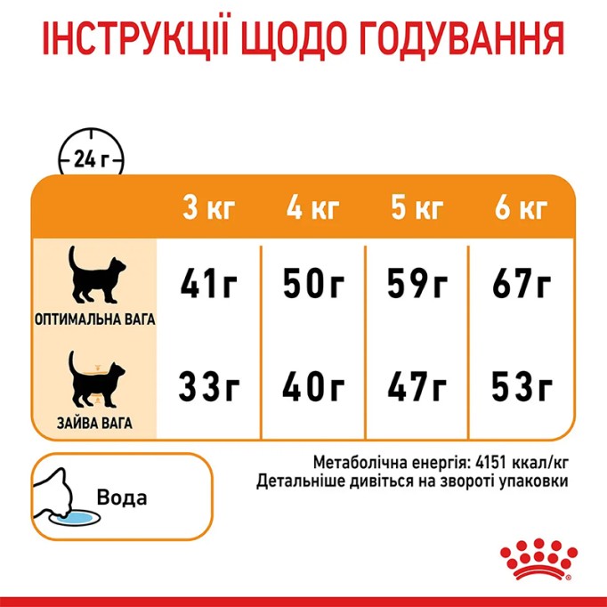 Royal Canin Hair & Skin Care Сухий корм для підтримання здоров’я шкіри та шерсті дорослих котів 2 кг