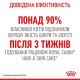 Royal Canin Hair & Skin Care Сухий корм для підтримання здоров’я шкіри та шерсті дорослих котів 2 кг