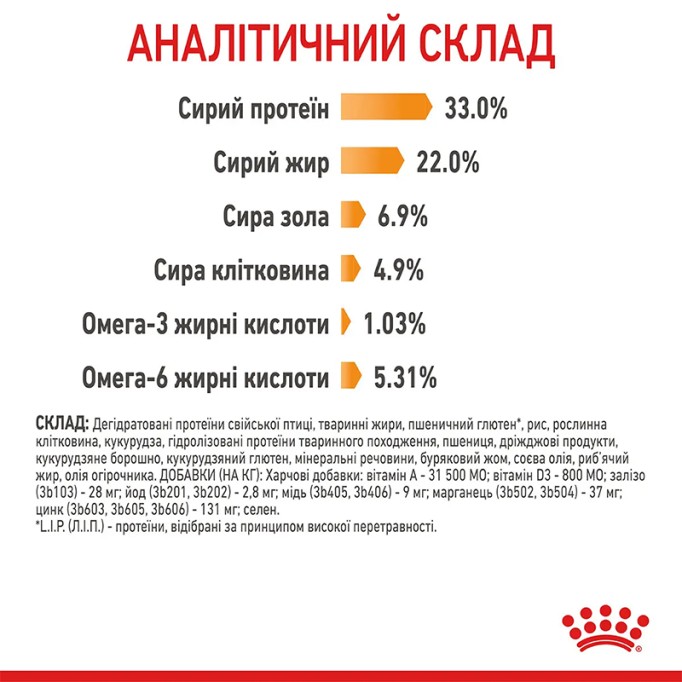 Royal Canin Hair & Skin Care Сухий корм для підтримання здоров’я шкіри та шерсті дорослих котів 2 кг