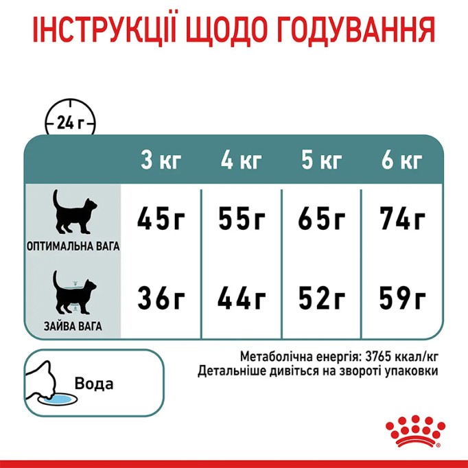 Royal Canin Hairball Care Сухий корм для виведення шерсті із шлунку дорослих котів 2 кг