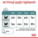 Royal Canin Hairball Care Сухий корм для виведення шерсті із шлунку дорослих котів 10кг