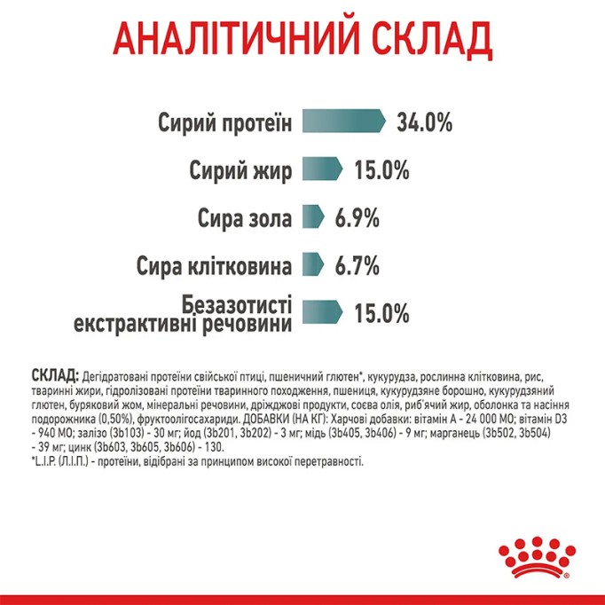 Royal Canin Hairball Care Сухий корм для виведення шерсті із шлунку дорослих котів 10 кг