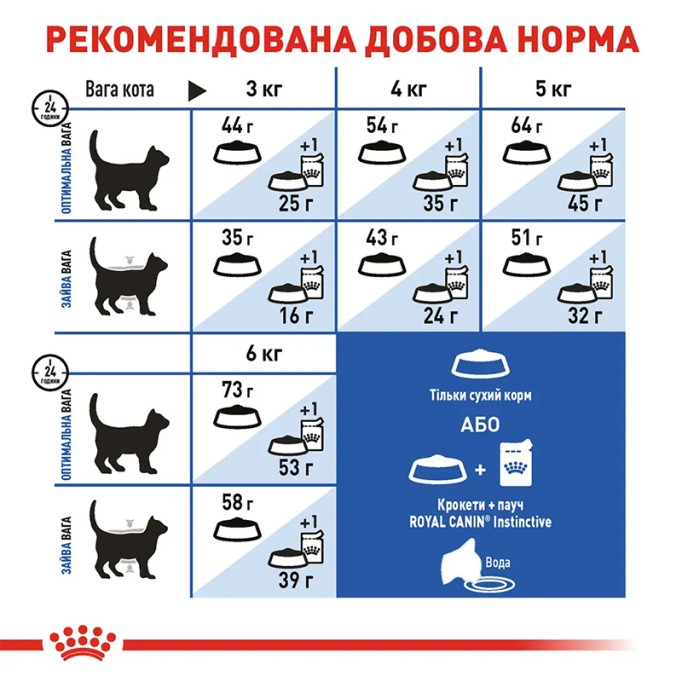 Royal Canin Indoor Long Hair Сухий корм для дорослих домашніх котів з довгою шерстю 400 г