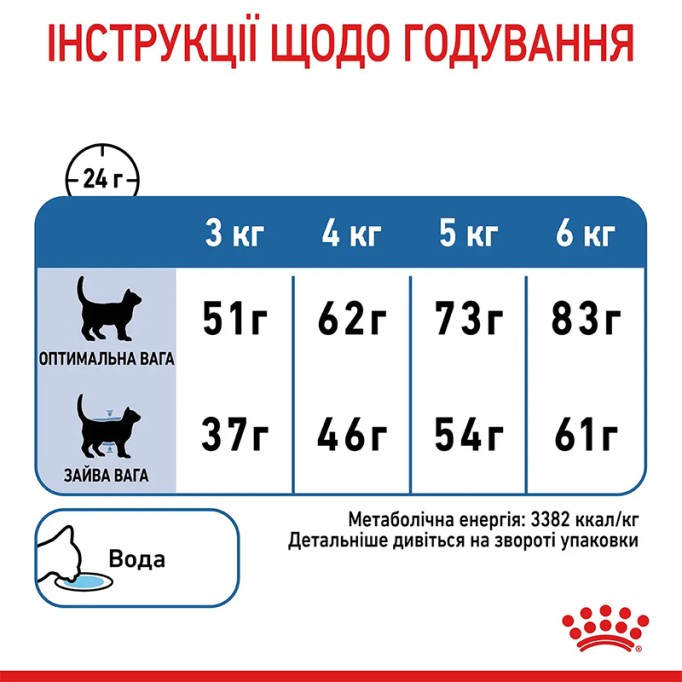 Royal Canin Light Weight Care Сухий корм для дорослих котів схильних до зайвої ваги 400 г
