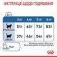 Royal Canin Light Weight Care Сухий корм для дорослих котів схильних до зайвої ваги 400 г