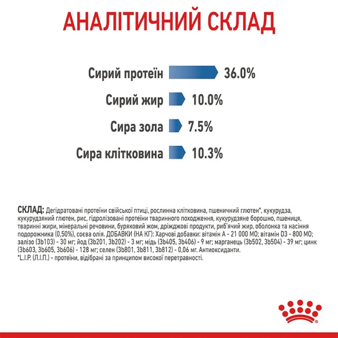 Royal Canin Light Weight Care Сухий корм для дорослих котів схильних до зайвої ваги 1.5 кг