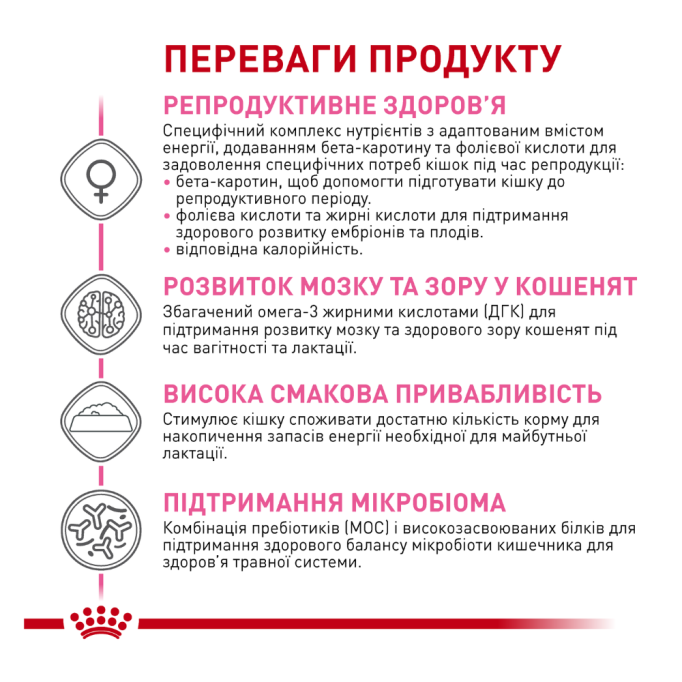 Royal Canin Queen Сухий корм для дорослих кішок у період вагітності і лактації 4кг