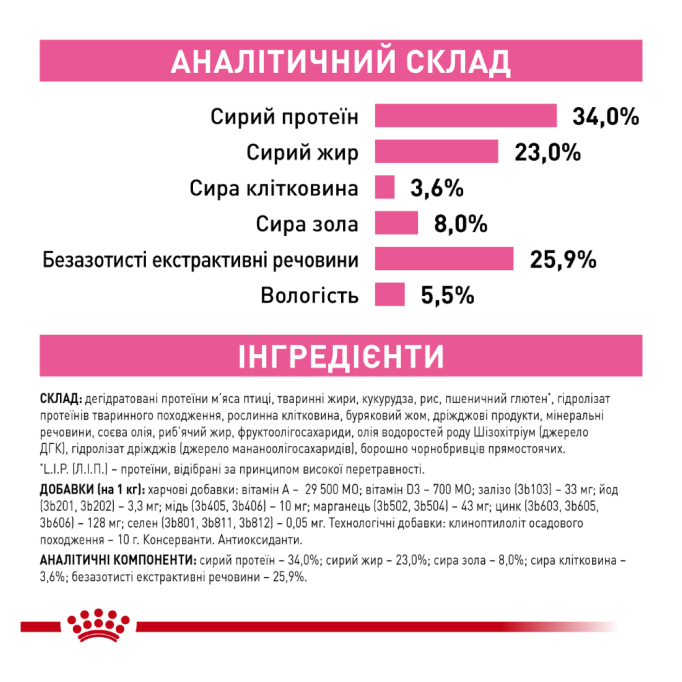 Royal Canin Queen Сухий корм для дорослих кішок у період вагітності і лактації 4кг