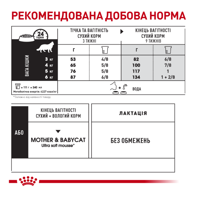 Royal Canin Queen Сухий корм для дорослих кішок у період вагітності і лактації 4кг