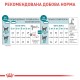 Royal Canin Ageing 11+ Сухий корм для літніх котів старше 11 років 2кг