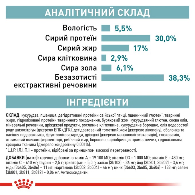 Royal Canin Ageing 11+ Сухий корм для літніх котів старше 11 років 2 кг
