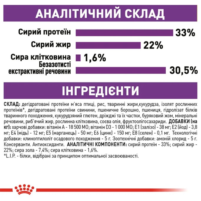 Royal Canin Sensible 33 Сухий корм для дорослих котів з чутливою травною системою 2 кг