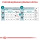 Royal Canin Ageing Sterilised 11+ Сухий корм для літніх стерилізованих котів старше 11 років 2кг