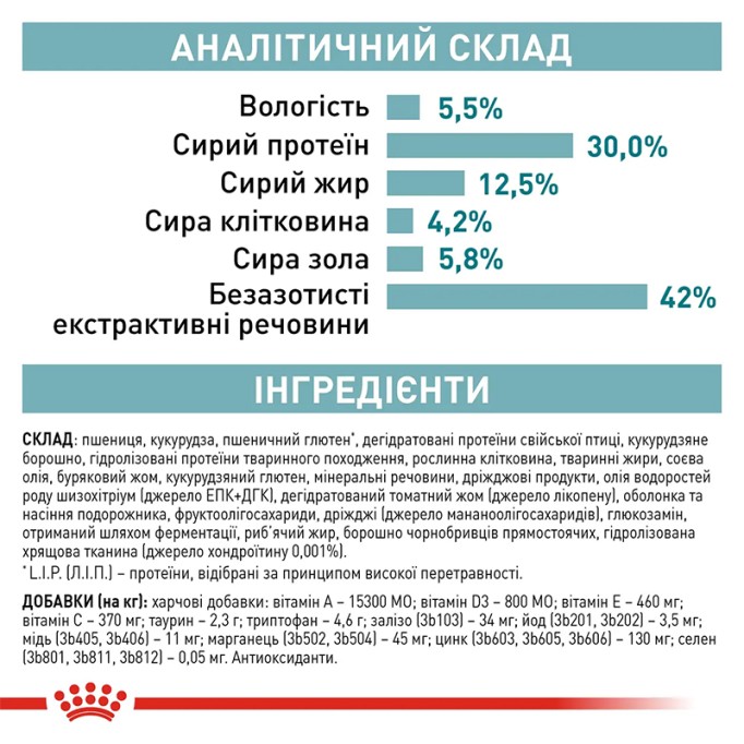 Royal Canin Ageing Sterilised 11+ Сухий корм для літніх стерилізованих котів старше 11 років 2 кг