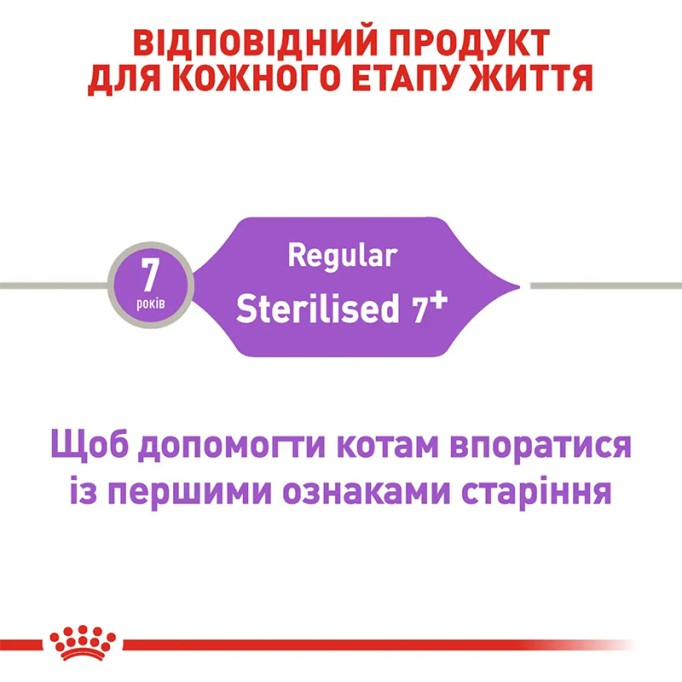 Royal Canin Sterilised 7+ Сухий корм для дорослих стерилізованих котів старше 7 років 10 кг