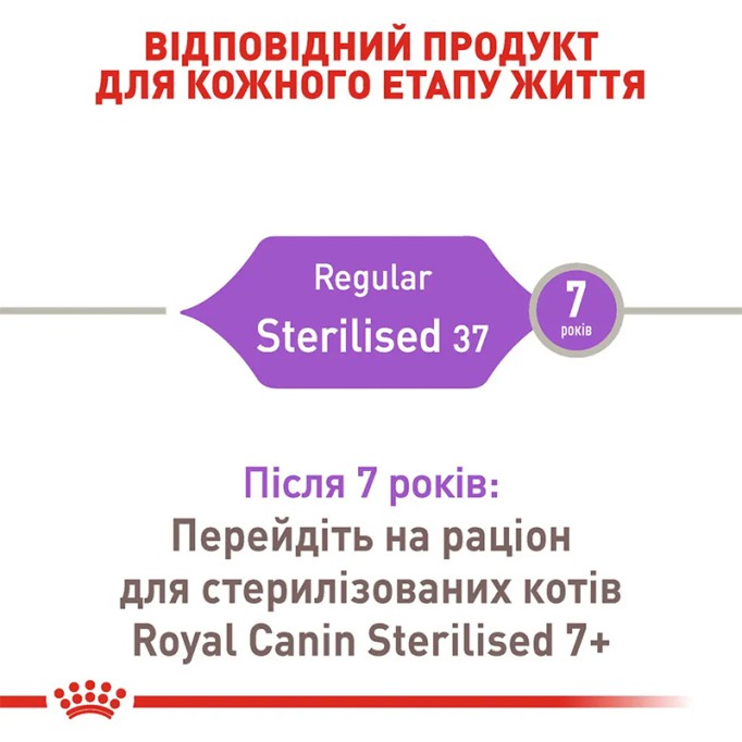 Royal Canin Sterilised 37 Сухий корм для дорослих стерилізованих котів 10кг