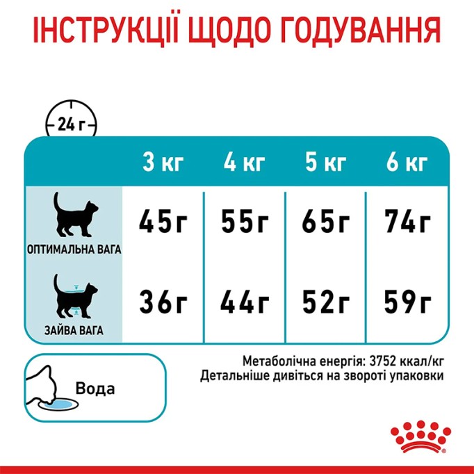 Royal Canin Urinary Care Сухий корм для підтримання здоров’я сечовивідних шляхів дорослих котів 2 кг