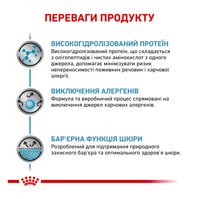Royal Canin Anallergenic Дієтичний сухий корм для дорослих котів при небажаній реакції на корм 2кг