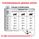 Royal Canin Anallergenic Дієтичний сухий корм для дорослих котів при небажаній реакції на корм 2кг