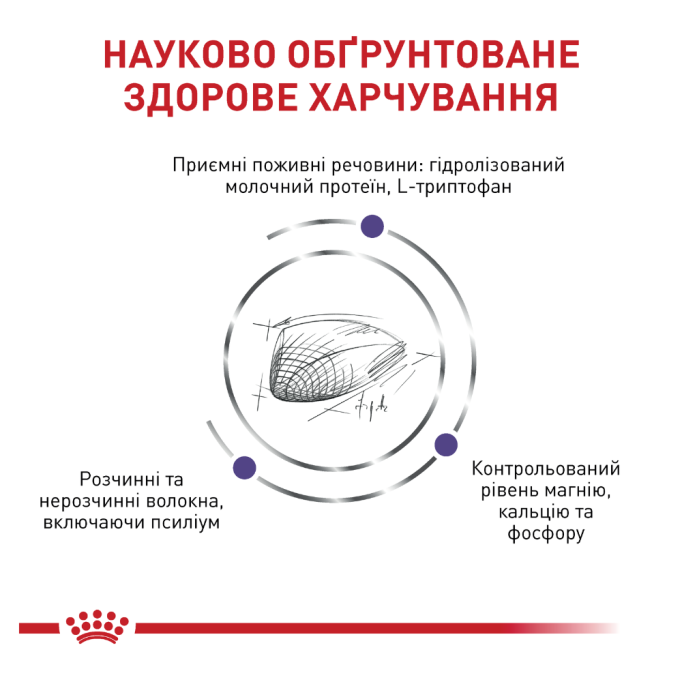 Royal Canin Calm Feline Дієтичний сухий корм для дорослих котів в періоди адаптації 2кг