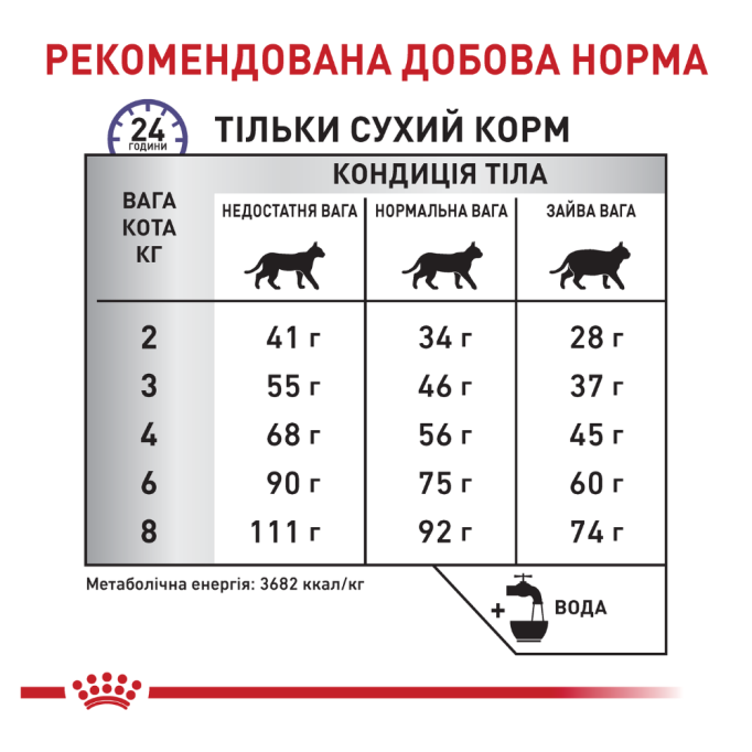 Royal Canin Calm Feline Дієтичний сухий корм для дорослих котів в періоди адаптації 2кг