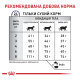 Royal Canin Calm Feline Дієтичний сухий корм для дорослих котів в періоди адаптації 2кг