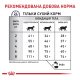 Royal Canin Calm Feline Дієтичний сухий корм для дорослих котів в періоди адаптації 2кг