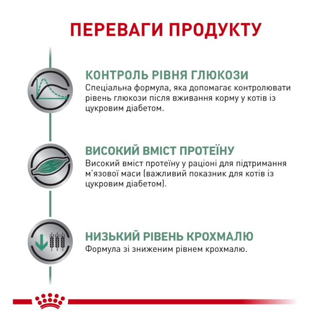 Royal Canin Diabetic Дієтичний сухий корм для дорослих котів при цукровому діабеті 400г