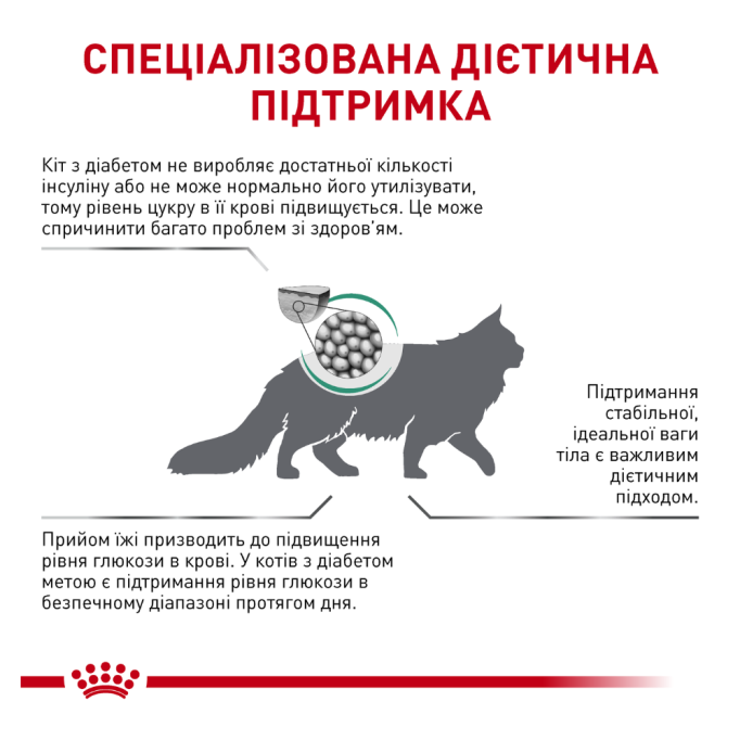 Royal Canin Diabetic Дієтичний сухий корм для дорослих котів при цукровому діабеті 1,5кг