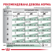 Royal Canin Diabetic Feline Дієтичний вологий корм для дорослих котів при цукровому діабеті (в соусі) 85г 12шт