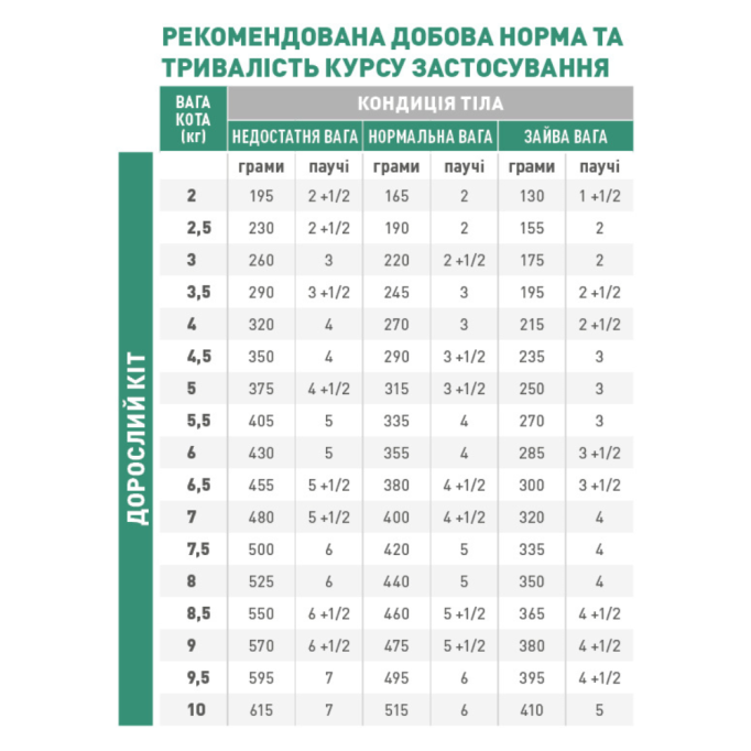Royal Canin Diabetic Feline Дієтичний вологий корм для дорослих котів при цукровому діабеті (в соусі) 85г 12шт