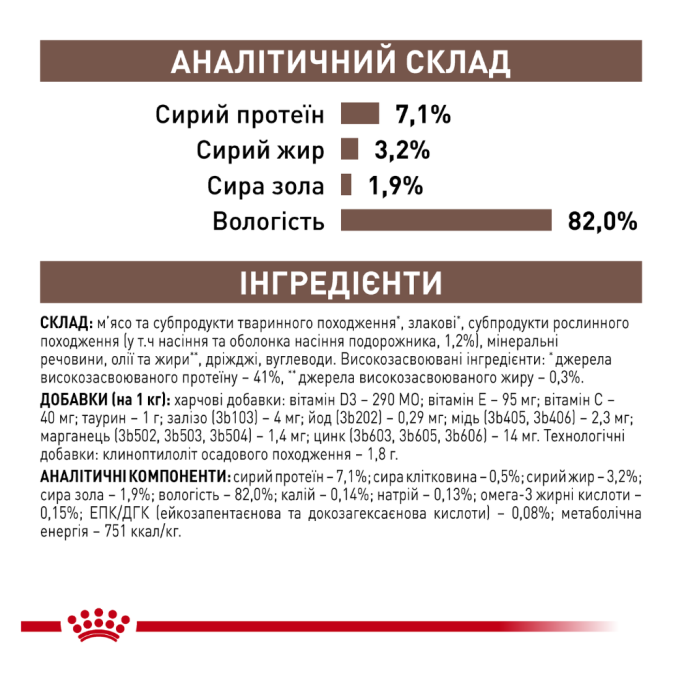 Royal Canin Gastrointestinal Fibre Response Дієтичний вологий корм для дорослих котів при порушеннях травлення (в соусі) 85г 12шт