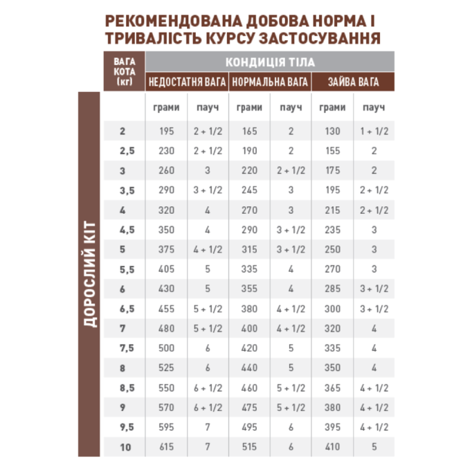 Royal Canin Gastrointestinal Fibre Response Дієтичний вологий корм для дорослих котів при порушеннях травлення (в соусі) 85г 12шт