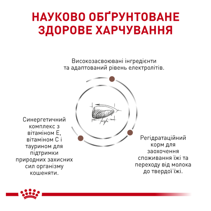 Royal Canin Gastrointestinal Kitten Дієтичний сухий корм для кошенят при розладах травлення 2кг
