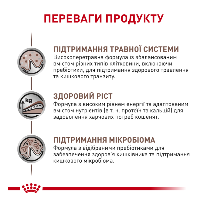 Royal Canin Gastrointestinal Kitten Дієтичний сухий корм для кошенят при розладах травлення 400г