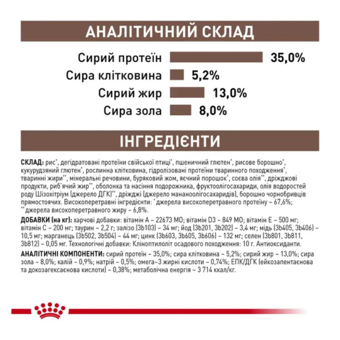Royal Canin Gastrointestinal Moderate Calorie Feline Дієтичний сухий корм для дорослих котів при панкреатиті та гострих розладах травлення 2кг