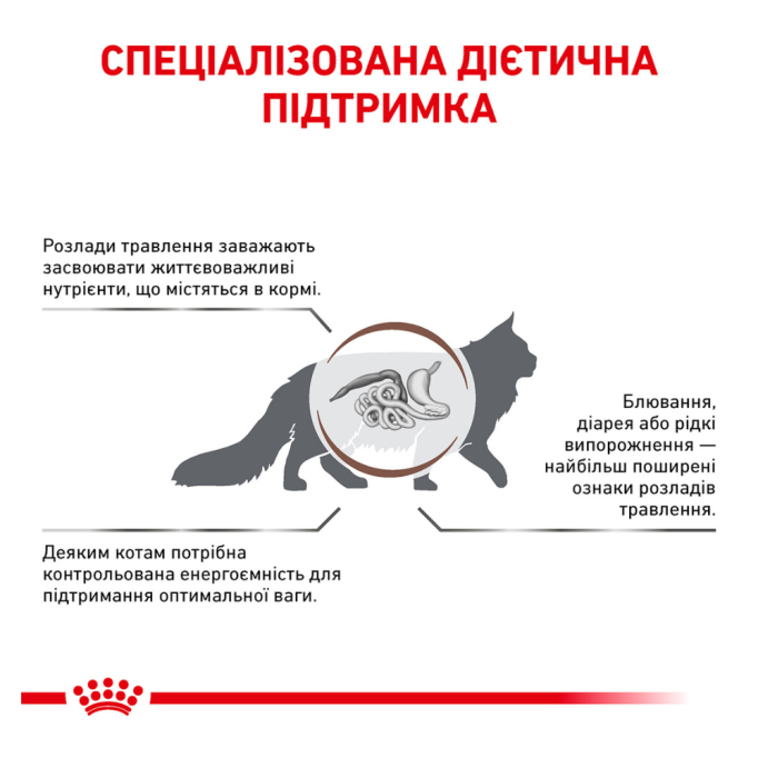 Royal Canin Gastrointestinal Moderate Calorie Feline Дієтичний сухий корм для дорослих котів при панкреатиті та гострих розладах травлення 2кг