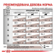 Royal Canin Gastrointestinal Дієтичний сухий корм для дорослих котів при розладах травлення 4кг