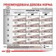Royal Canin Gastrointestinal Дієтичний сухий корм для дорослих котів при розладах травлення 400г