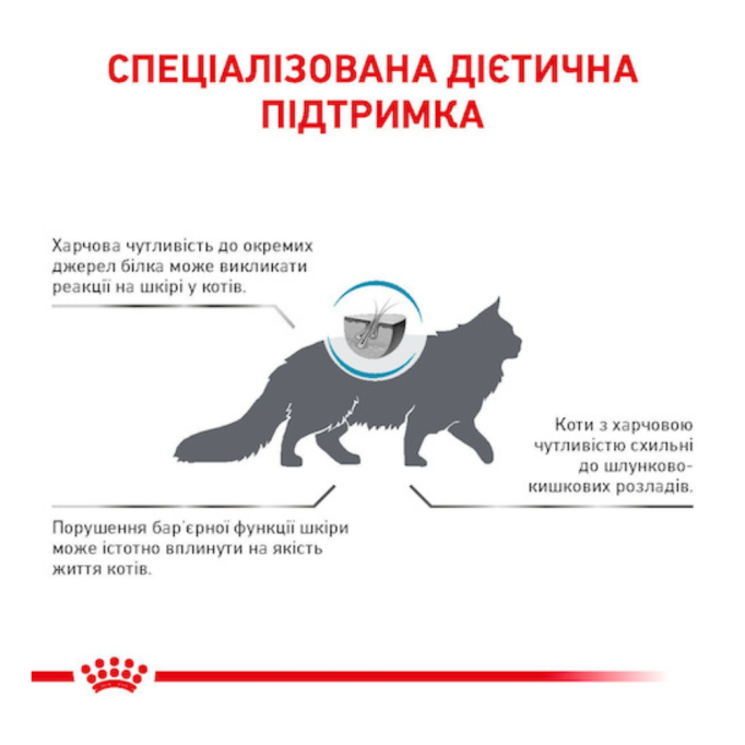Royal Canin Hypoallergenic Дієтичний сухий корм для дорослих котів при небажаній реакції на корм 2,5кг