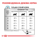 Royal Canin Hypoallergenic Дієтичний сухий корм для дорослих котів при небажаній реакції на корм 2,5кг