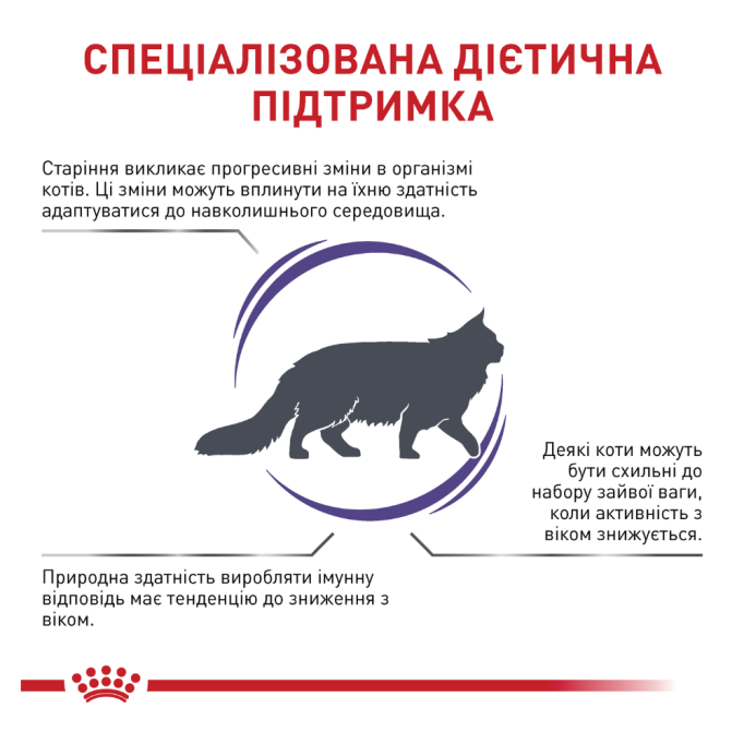 Royal Canin Mature Consult Balance Дієтичний сухий корм для дорослих котів схильних до набору ваги 1,5кг