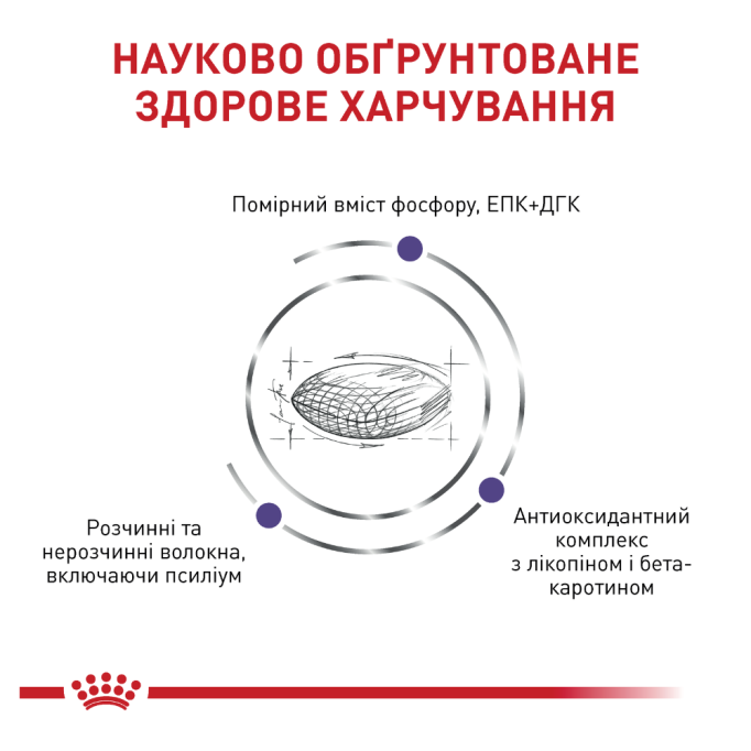 Royal Canin Mature Consult Balance Дієтичний сухий корм для дорослих котів схильних до набору ваги 1,5кг