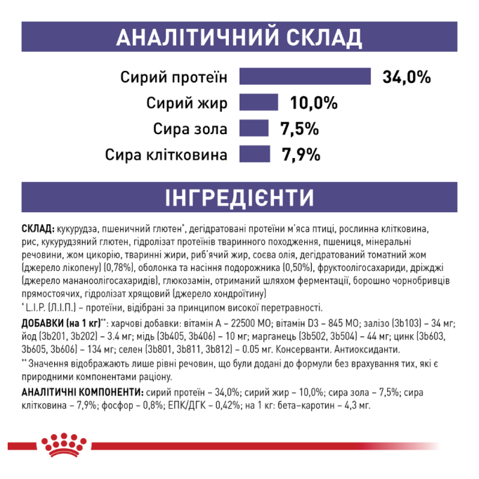 Royal Canin Mature Consult Balance Дієтичний сухий корм для дорослих котів схильних до набору ваги 1,5кг