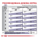 Royal Canin Mature Consult Balance Дієтичний сухий корм для дорослих котів схильних до набору ваги 1,5кг