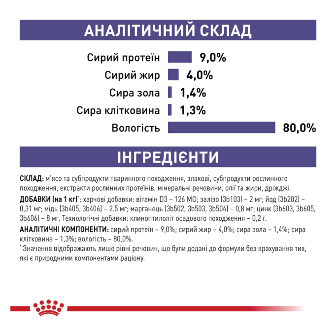 Royal Canin Mature Consult Дієтичний вологий корм для дорослих котів від 7 років (в соусі) 85г 12шт