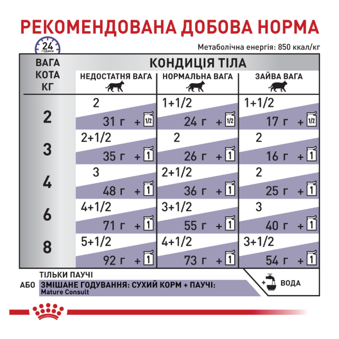 Royal Canin Mature Consult Дієтичний вологий корм для дорослих котів від 7 років (в соусі) 85г 12шт