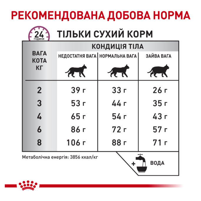 Royal Canin Mobility Дієтичний сухий корм для дорослих котів при захворюваннях опорно-рухового аппарату 2кг