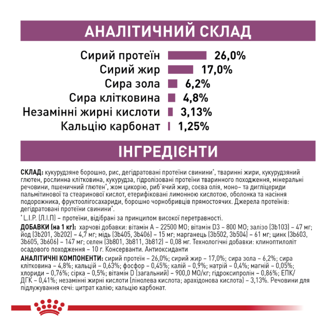 Royal Canin Renal Special Дієтичний сухий корм для дорослих котів із хронічною нирковою недостатністю 400г